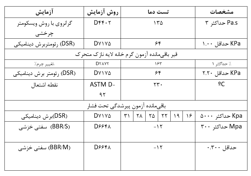 مشخصات قیر PG