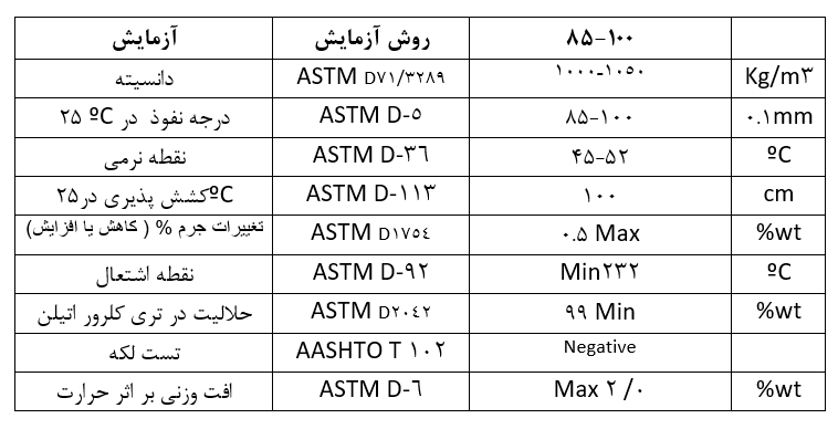 مشخصات قیر 100-85